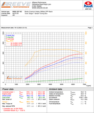 Load image into Gallery viewer, BMW M2 G87, M3 G80 G81 &amp; M4 G82 G83 Plug-in Tuning Box by AReeve (2021+)
